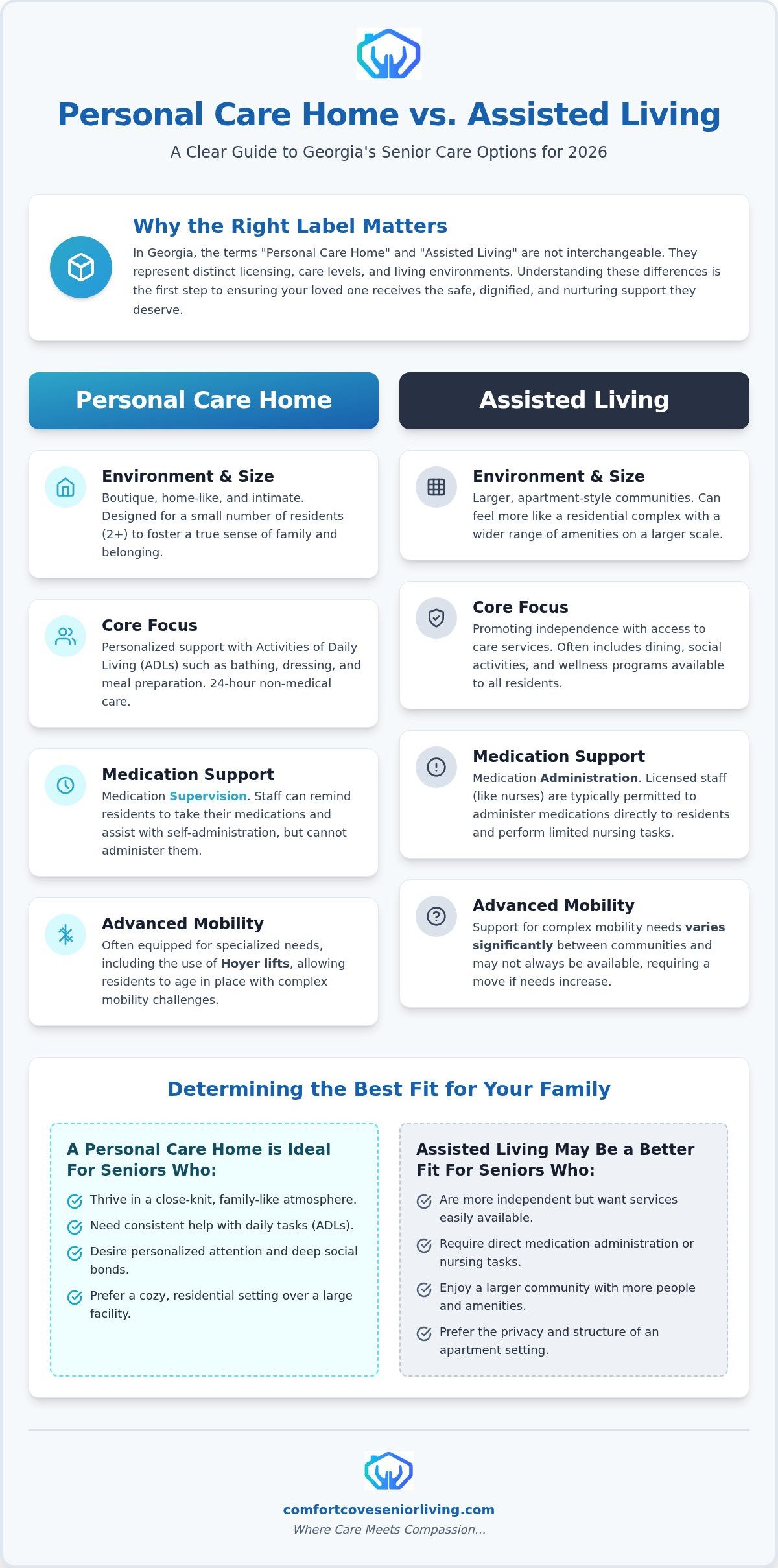 Personal Care Home vs. Assisted Living: A Guide for Georgia Families in 2026